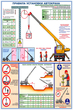 ПС47 Правила установки автокранов (ламинированная бумага, А2, 2 листа) - Плакаты - Строительство - Магазин товаров по охране труда и технике безопасности.